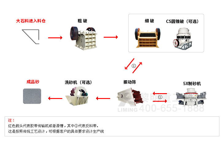 凯时登录机制砂生产线